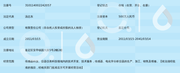 雷磁傳感 開辟信息科技領域技術創新的藍海