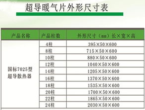 超導暖氣片技術推廣 節能高效，靜音環保的暖氣新選擇