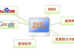 技術驅動，品牌騰飛——錦州企業推廣建站與優化推廣解決方案